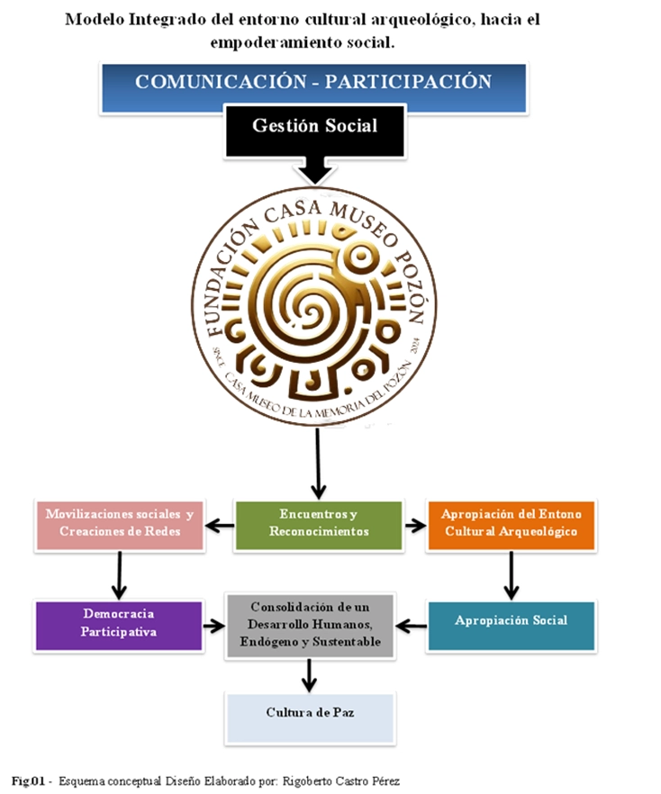 Estrategia de Comunicación